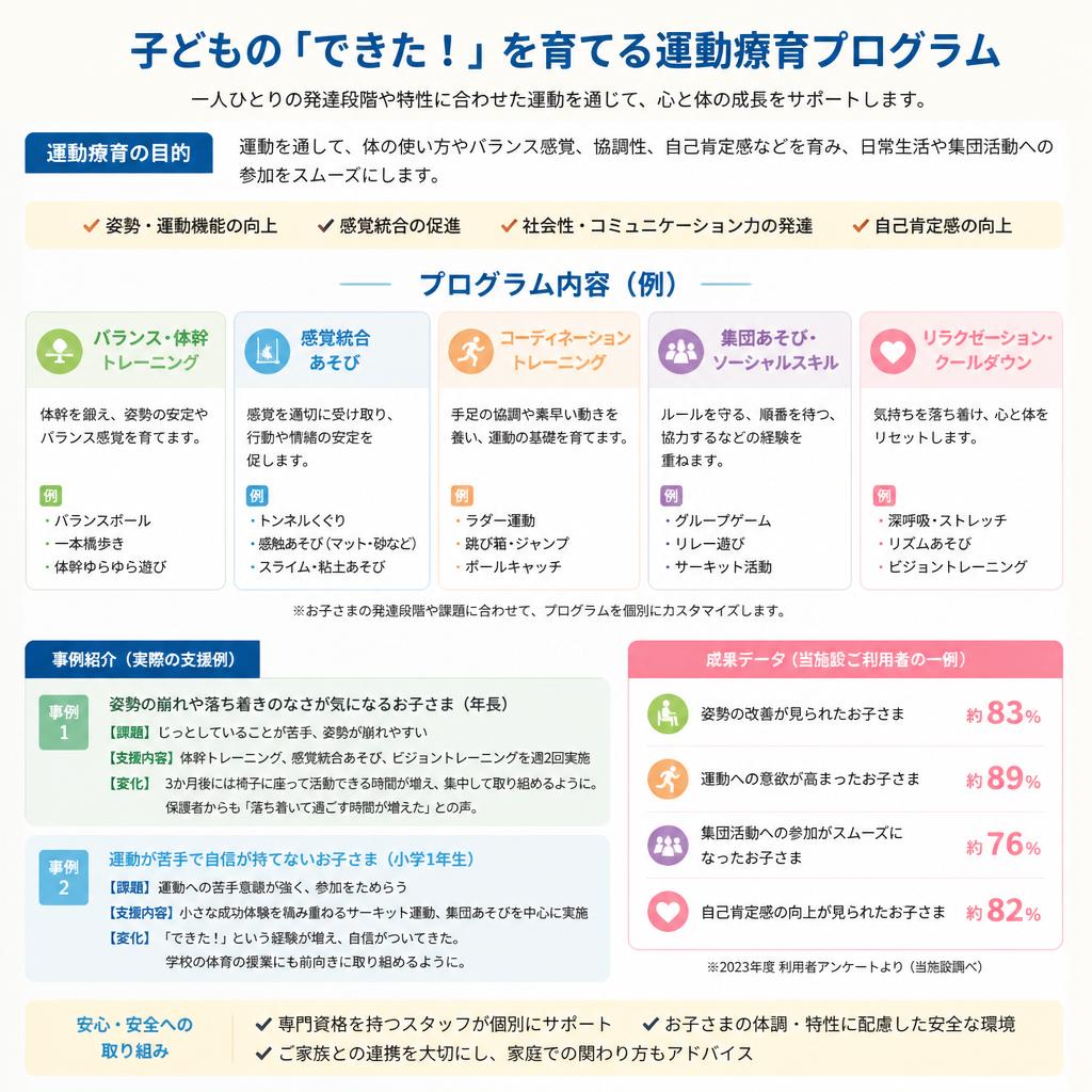 イリス成城の運動療育プログラム